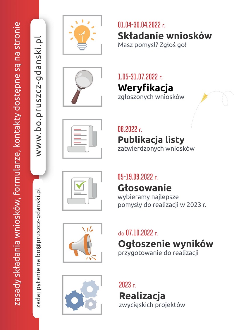 Budżet Obywatelski 2023