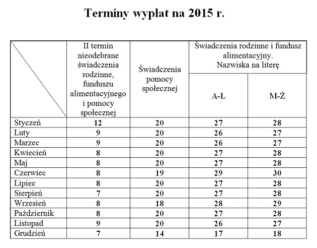 Terminy wypłat świadczeń w 2015 r.