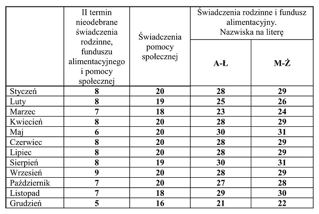 Terminy wypłat świadczeń w 2016 r.