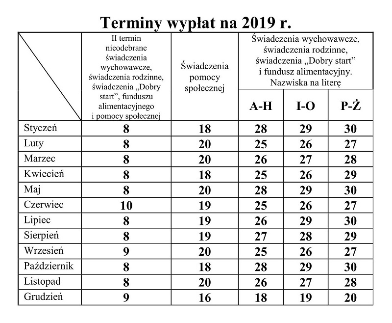 Terminy wypłat świadczeń w 2019 r.